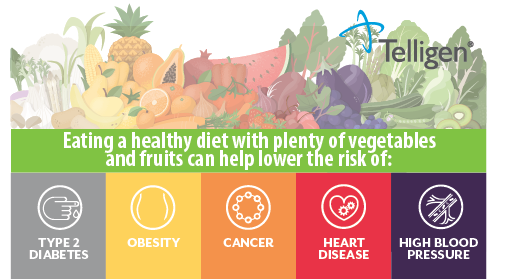 An infographic featuring several veggies. Text reads "eating a healthy diet with plenty of vegetable and fruits can lower the risk of: type 2 diabetes, obesity, cancer, heart disease, and high blood pressure. Telligen logo is in the upper right corner