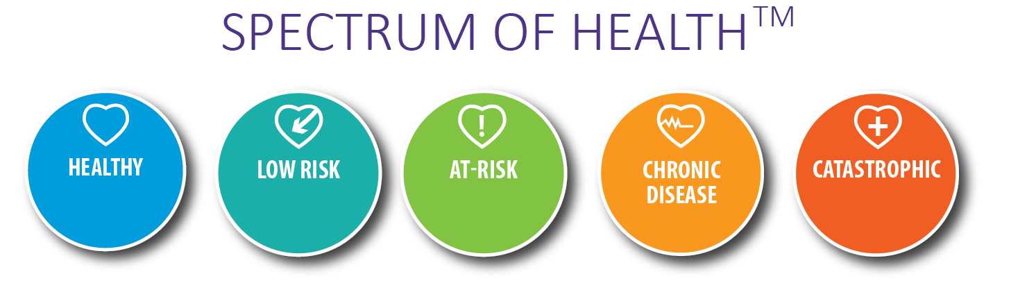 Spectrum of Health