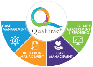 Qualitrac logo and 4 modules